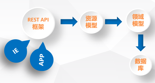 效率mes系統(tǒng)架構(gòu) 效率mes系統(tǒng)架構(gòu)