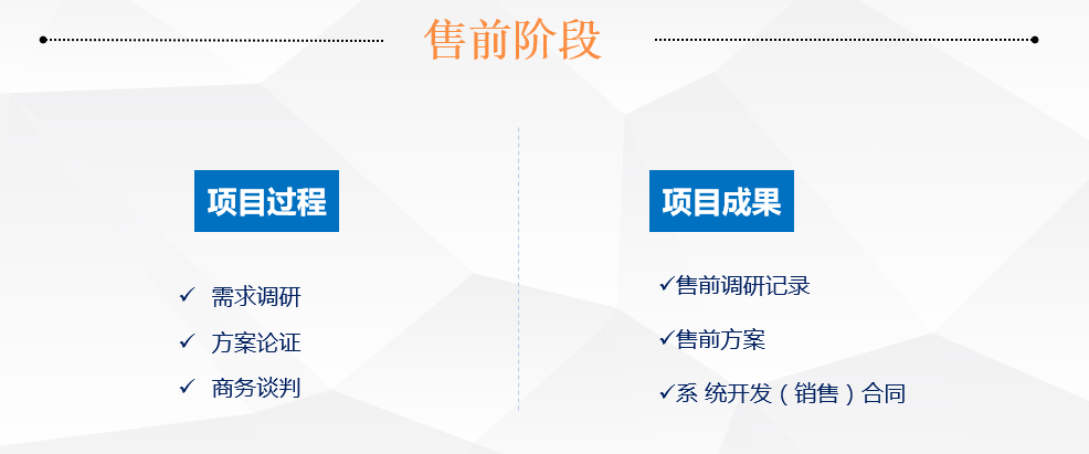 MES系統實施流程之售前階段