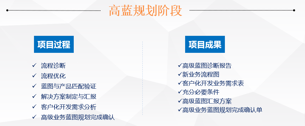 MES系統實施流程之高藍規劃階段