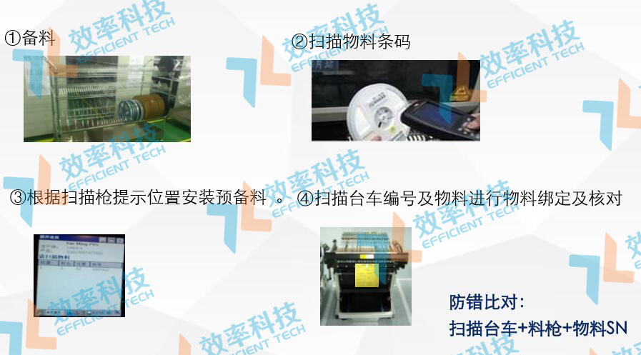 SMT物料防錯(cuò)系統(tǒng)-離線備料 SMT物料防錯(cuò)系統(tǒng)-離線備料