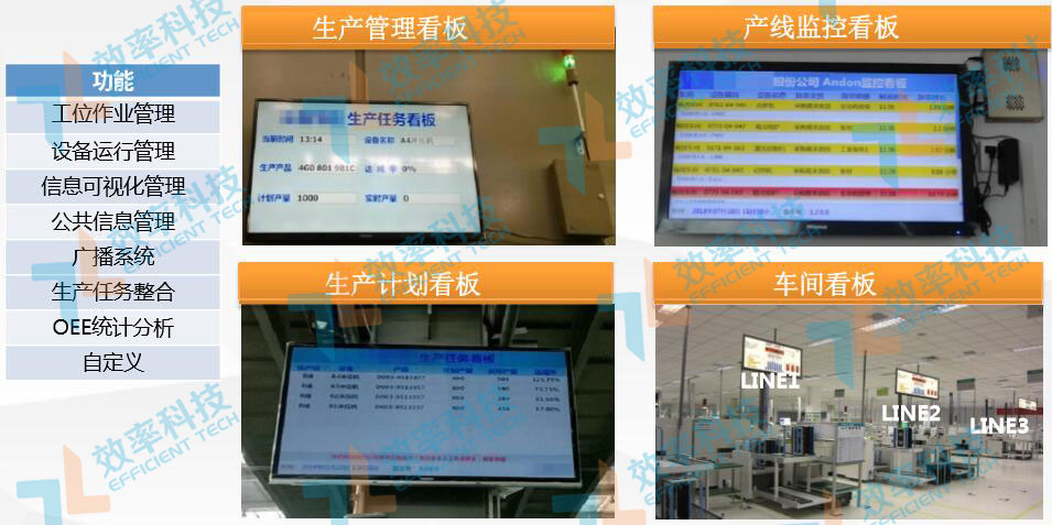 MES系統現場監控功能：生產看板