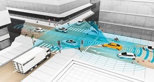 如何為您的企業選擇合適的WMS?