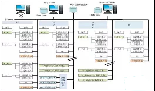 數據采集系統架構
