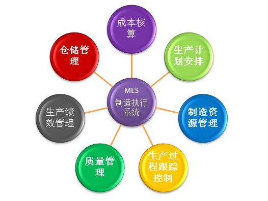 MES制造執(zhí)行系統(tǒng) MES制造執(zhí)行系統(tǒng)