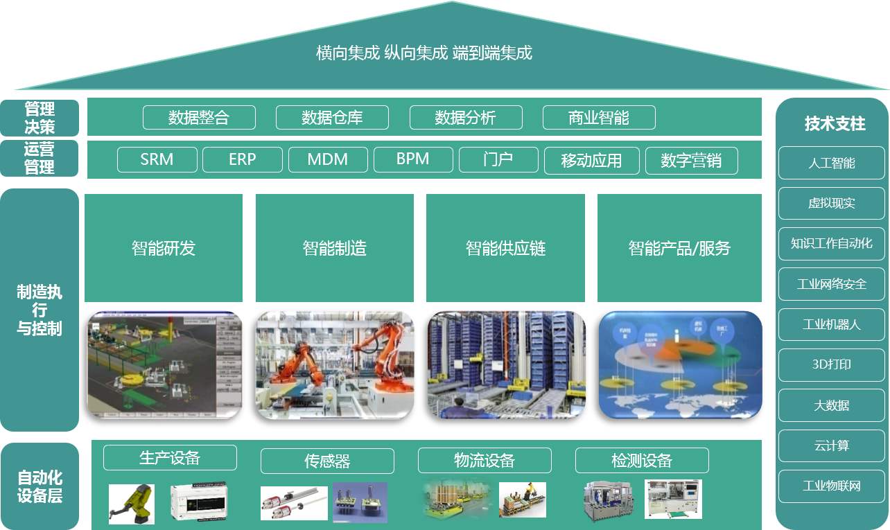 電子元器件行業MES系統的主要功能