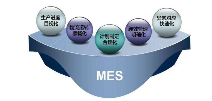 MES系統(tǒng)選擇的大忌 MES系統(tǒng)選擇的大忌