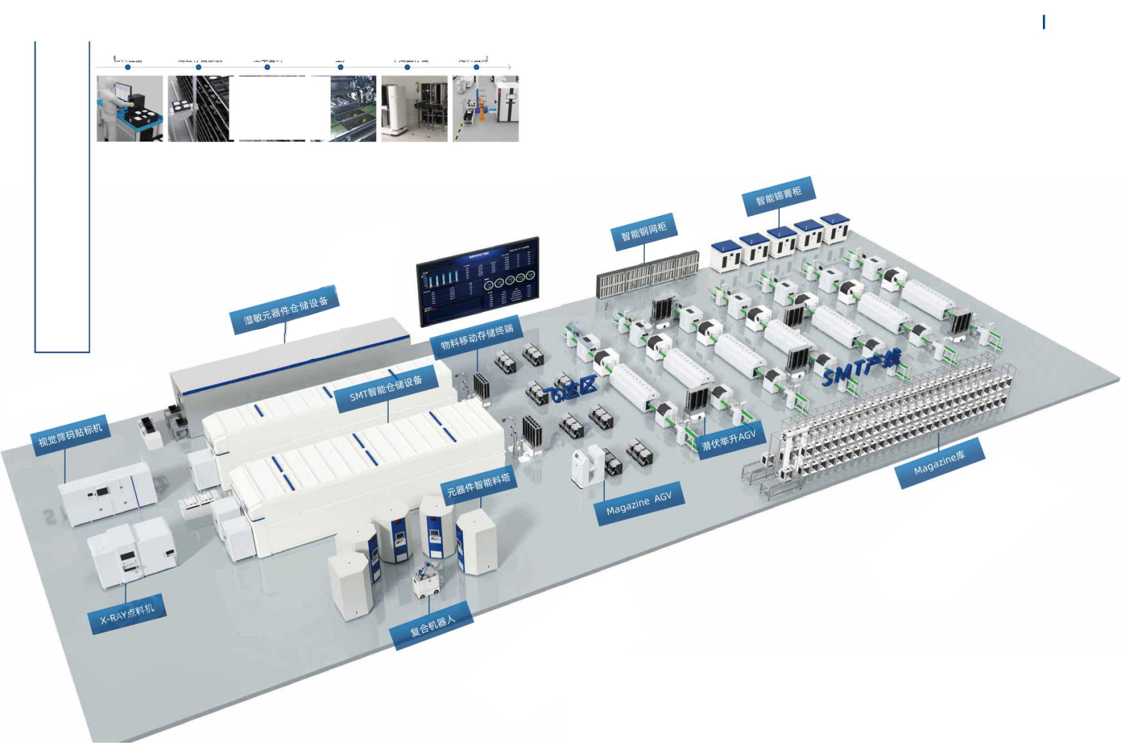 MES制造執(zhí)行系統(tǒng)的五個關(guān)鍵組件! MES制造執(zhí)行系統(tǒng)的五個關(guān)鍵組件!