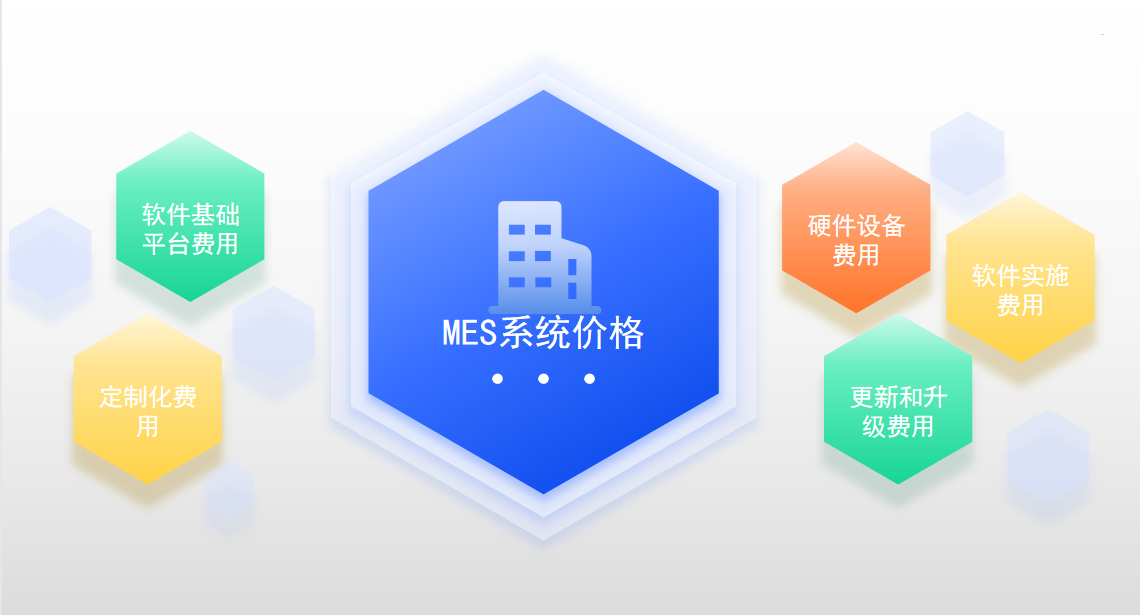 MES系統(tǒng)費用價格包括哪些？